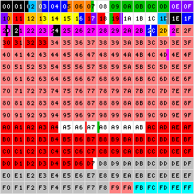 基本多文种平面basicmultilingualplane